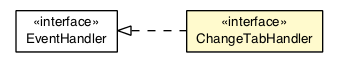 Package class diagram package ChangeTabHandler