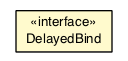 Package class diagram package DelayedBind