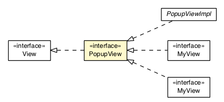Package class diagram package PopupView