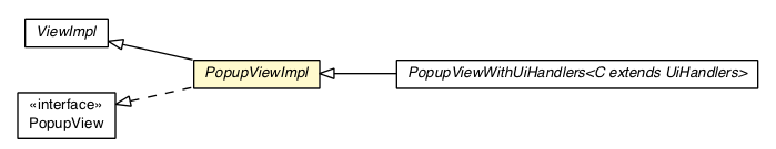Package class diagram package PopupViewImpl