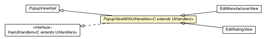 Package class diagram package PopupViewWithUiHandlers