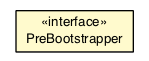 Package class diagram package PreBootstrapper