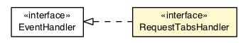 Package class diagram package RequestTabsHandler