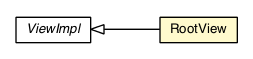 Package class diagram package RootPresenter.RootView