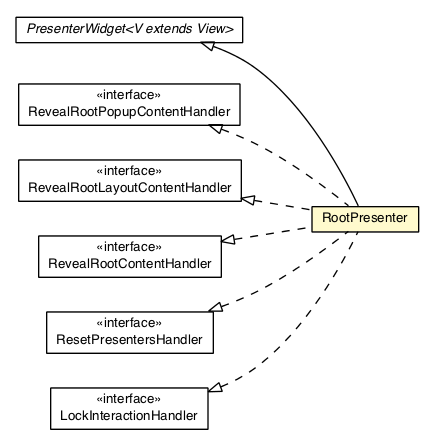 Package class diagram package RootPresenter