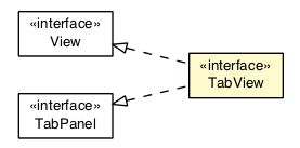 Package class diagram package TabView