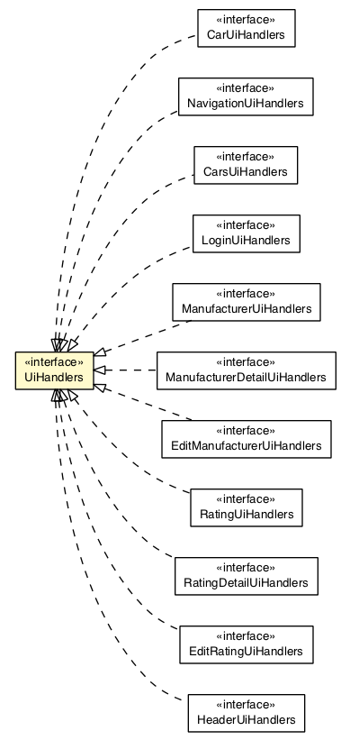 Package class diagram package UiHandlers