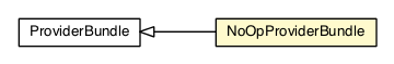 Package class diagram package ProxyCodeSplitBundle.NoOpProviderBundle