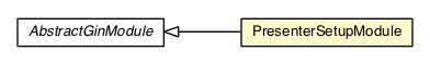 Package class diagram package PresenterSetupModule