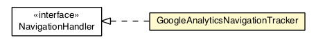 Package class diagram package GoogleAnalyticsNavigationTracker