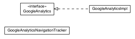Package class diagram package com.gwtplatform.mvp.client.googleanalytics