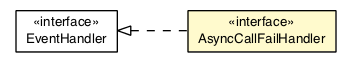 Package class diagram package AsyncCallFailHandler