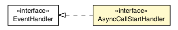 Package class diagram package AsyncCallStartHandler