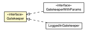 Package class diagram package Gatekeeper