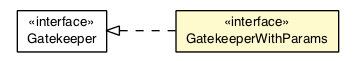 Package class diagram package GatekeeperWithParams