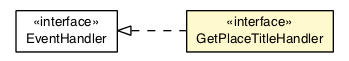 Package class diagram package GetPlaceTitleHandler