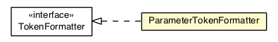 Package class diagram package ParameterTokenFormatter