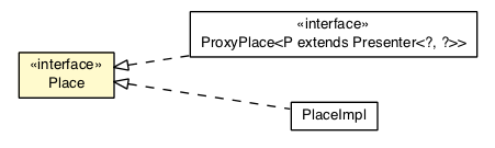 Package class diagram package Place