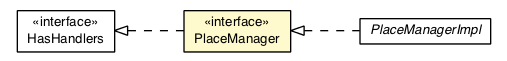 Package class diagram package PlaceManager