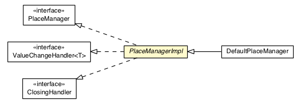 Package class diagram package PlaceManagerImpl