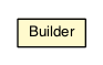 Package class diagram package PlaceRequest.Builder