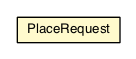 Package class diagram package PlaceRequest