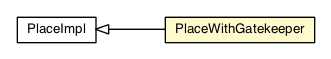 Package class diagram package PlaceWithGatekeeper
