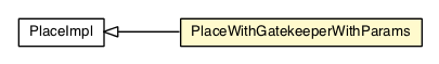 Package class diagram package PlaceWithGatekeeperWithParams