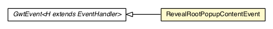 Package class diagram package RevealRootPopupContentEvent