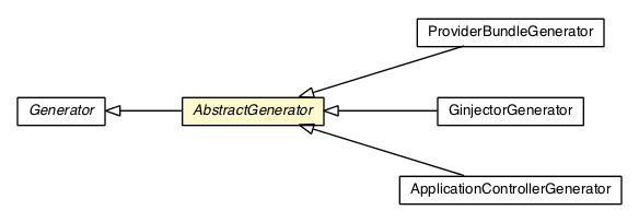 Package class diagram package AbstractGenerator