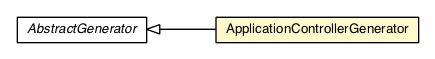 Package class diagram package ApplicationControllerGenerator
