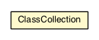 Package class diagram package ClassCollection