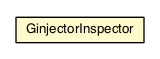 Package class diagram package GinjectorInspector