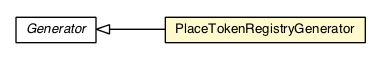 Package class diagram package PlaceTokenRegistryGenerator