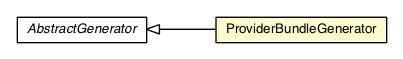 Package class diagram package ProviderBundleGenerator