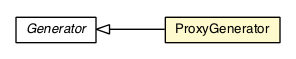 Package class diagram package ProxyGenerator