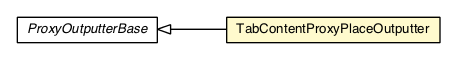 Package class diagram package TabContentProxyPlaceOutputter