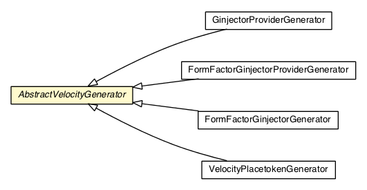 Package class diagram package AbstractVelocityGenerator