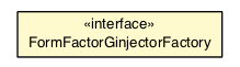 Package class diagram package FormFactorGinjectorFactory