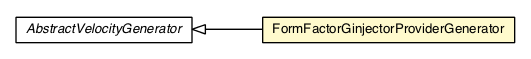 Package class diagram package FormFactorGinjectorProviderGenerator