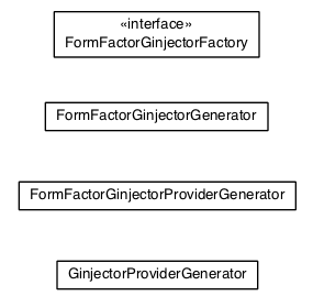 Package class diagram package com.gwtplatform.mvp.rebind.velocity.ginjectors