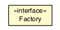 Package class diagram package VelocityPlacetokenGenerator.Factory