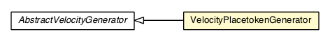 Package class diagram package VelocityPlacetokenGenerator