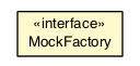 Package class diagram package MockFactory
