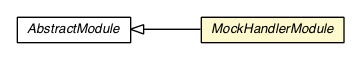Package class diagram package MockHandlerModule
