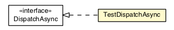 Package class diagram package TestDispatchAsync