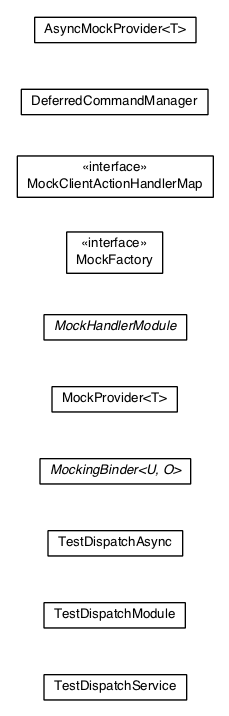 Package class diagram package com.gwtplatform.tester
